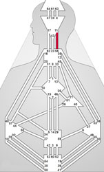 Human Design Kanal 11-56